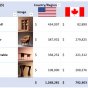 A Microsoft adiciona imagens e outros tipos de dados às Tabelas Dinâmicas no Excel para usuários Insider